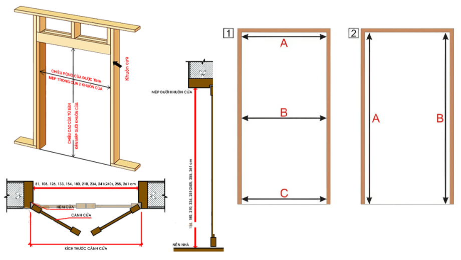 cách xem thước lỗ ban khi đo đạc