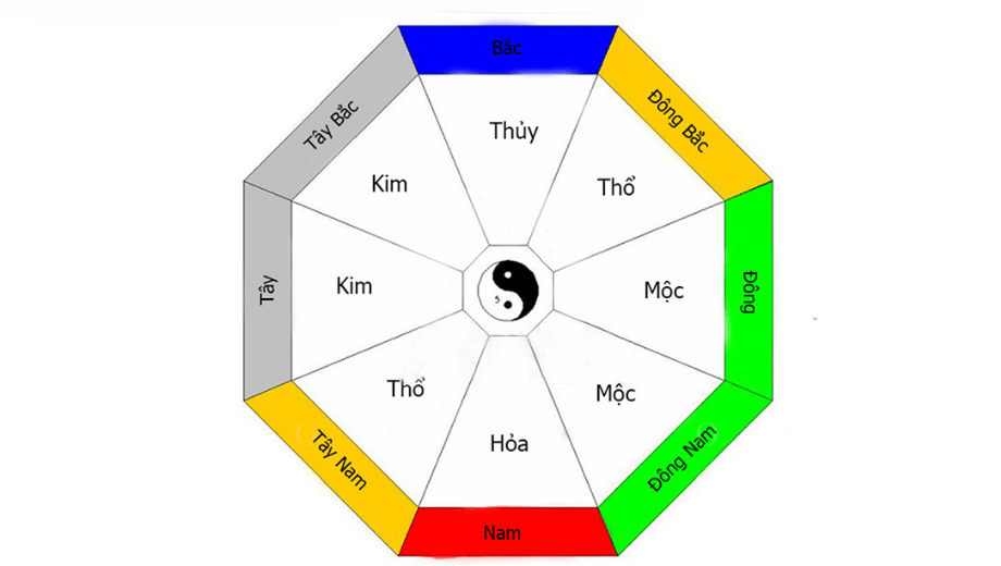 thiết kế thi công nội thất gỗ óc chó theo mệnh
