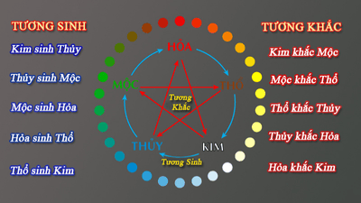 Cân Bằng Phong Thủy Tương Sinh Tương Khắc: Giải Pháp Cho Nhà Nhiều Mệnh