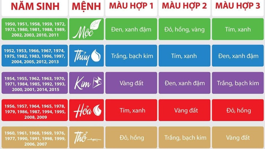 Lưu Ý Khi Kết Hợp Màu Sắc Phong Thủy Tương Sinh Tương Khắc 