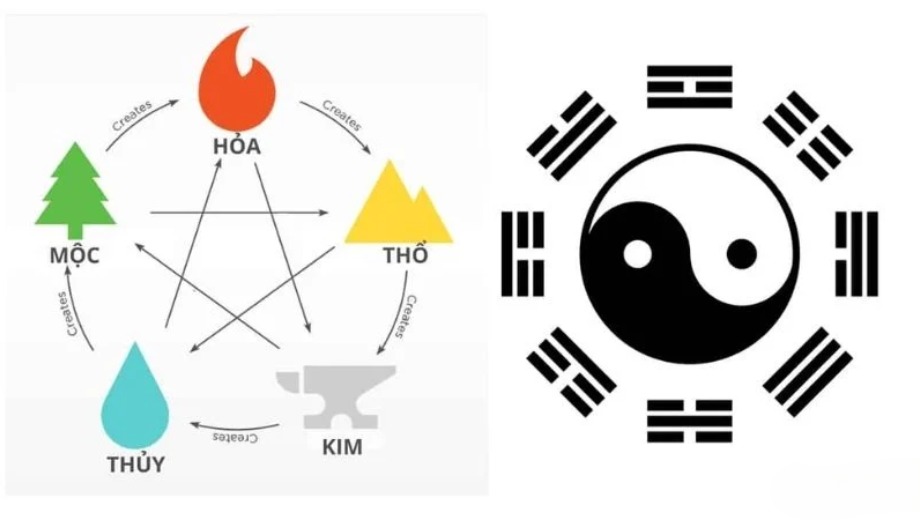 Quy Luật Tương Khắc Và Màu Sắc Cần Tránh