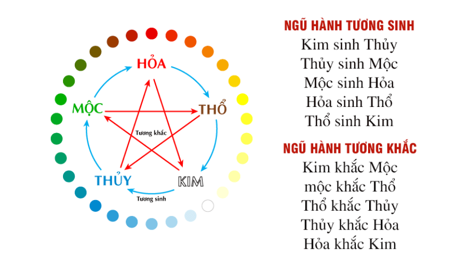 Người sinh năm 1996 tuổi gì?