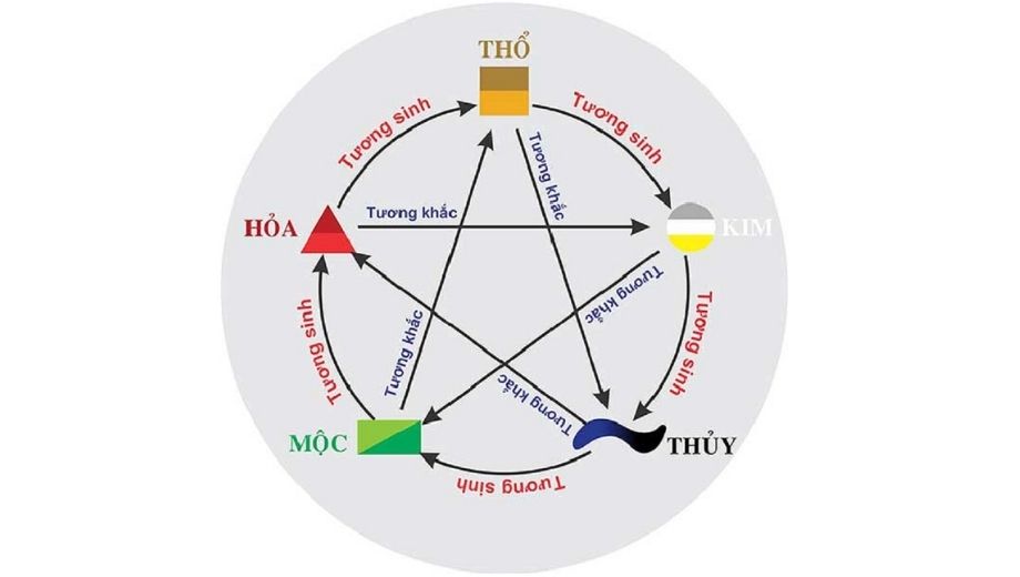 Đặc trưng phong thủy của năm 2026